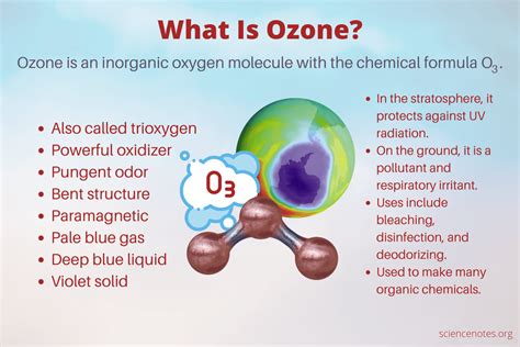 ozonic definition